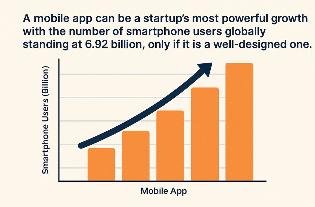 smartphone users globally standing 