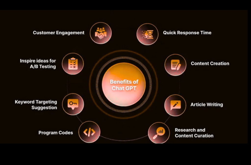 Features of ChatGPT