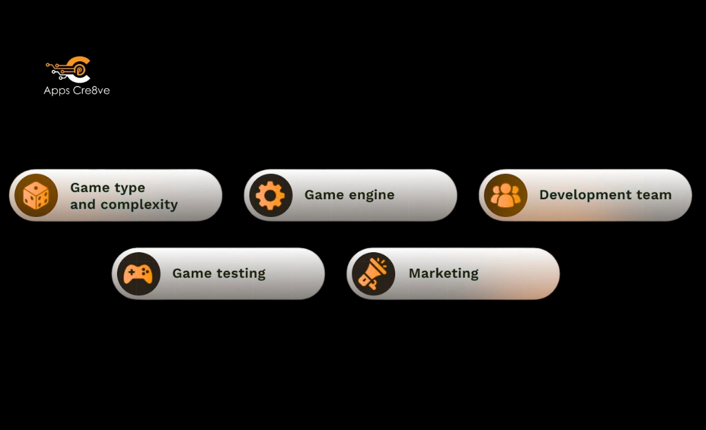 Core Factors
