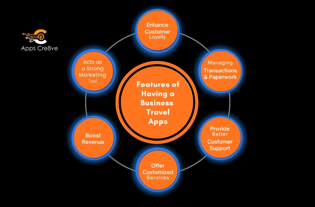 Key Features of Business Travel apps