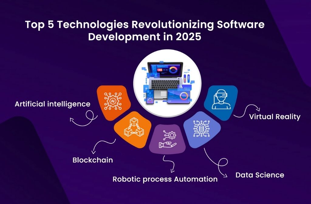 Technologies Are Shaping Software Products